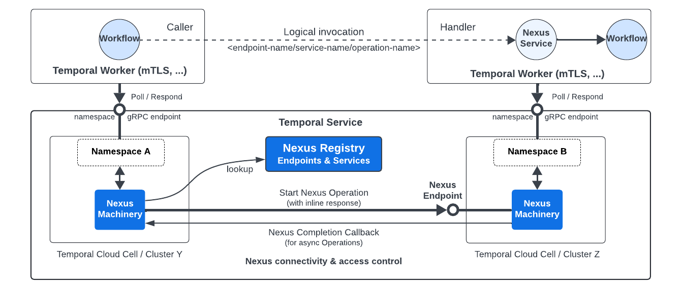 NexusYourCloud